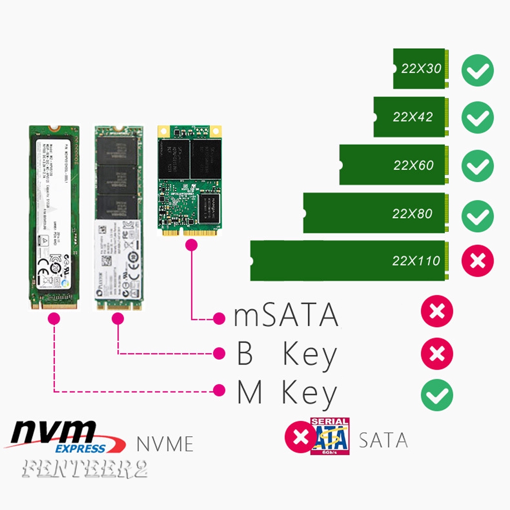 Thẻ chuyển đổi NVMe M.2 SSD sang PCI-E3.0 X4 