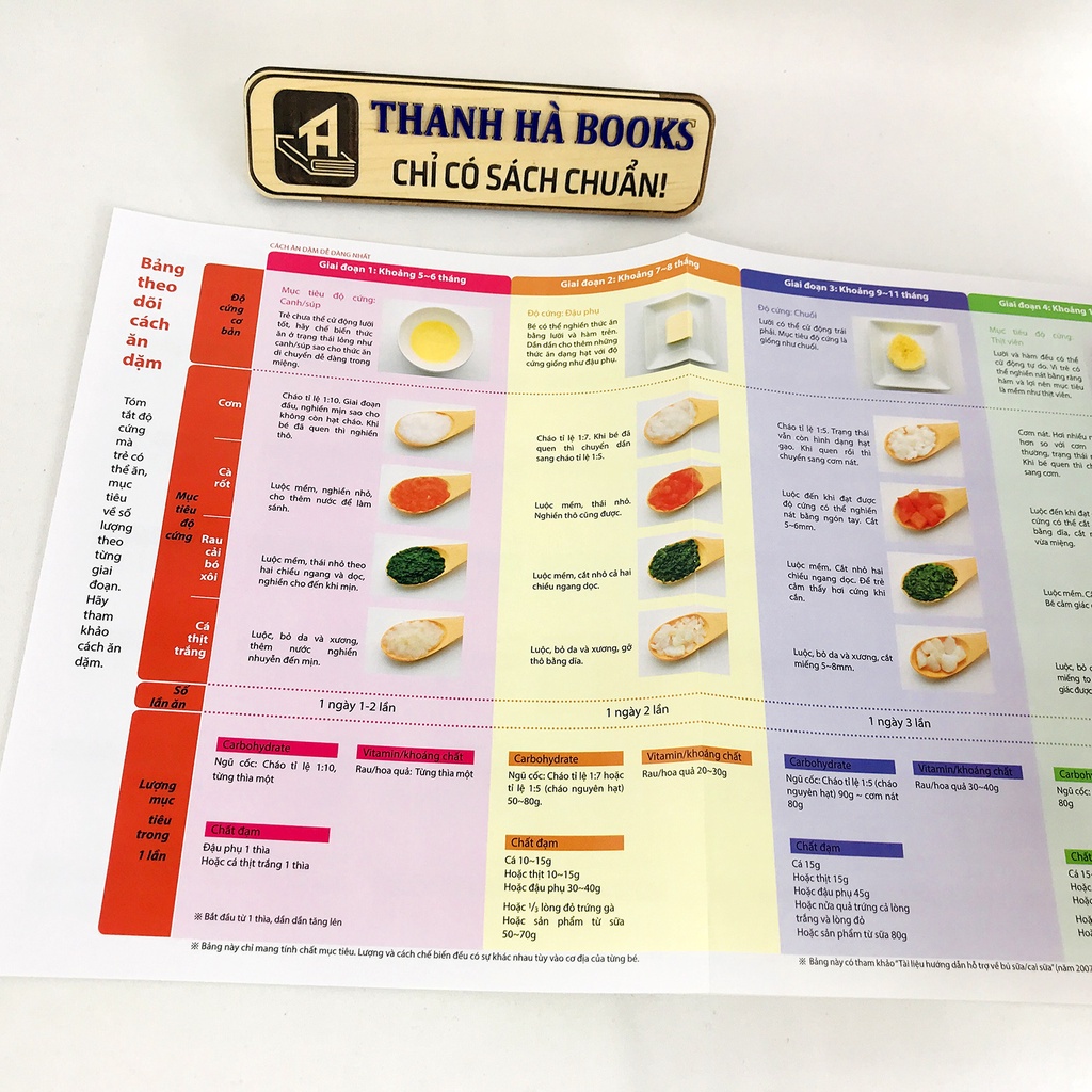Sách - Ăn dặm kiểu Nhật (tái bản 2021)