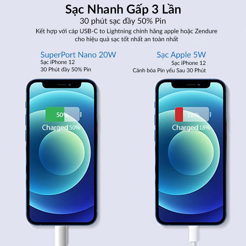 ⚡⚡Sạc Nhanh 20W iPhone 12 Zendure SuperPort Nano Siểu Nhỏ, PD.30/QC3.0/PPS/FCP Sạc Nhanh Tất Cả Các Dòng Máy iPhone