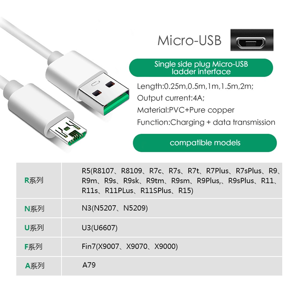 Cáp Sạc Nhanh 20W 5V 4A Type C Micro USB Cho Oppo A12 A9 F11 F12 A5