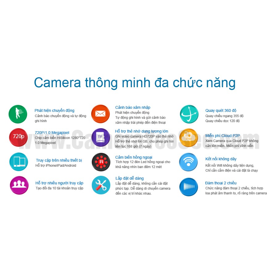 Camera WIFI YOOSEE AI Thế Hệ 4.0 Độ phân giải 2.0MP-1080P đàm thoại 2 chiều | BigBuy360 - bigbuy360.vn