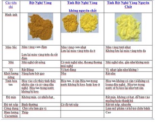 Tinh bột nghệ 1kg