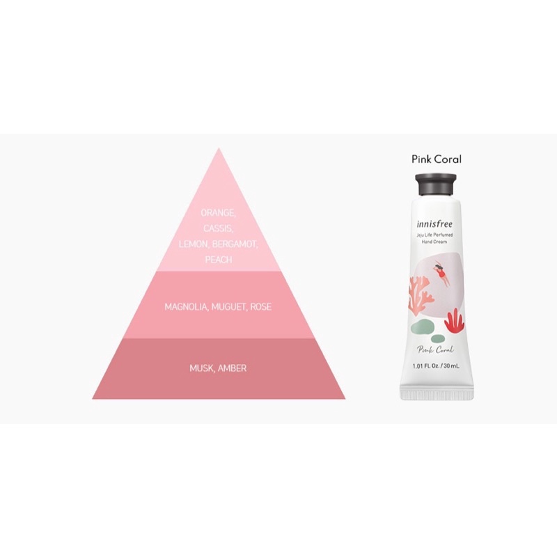 Kem Dưỡng Da Tay Innisfree Jeju Life Perfumed Hand Cream