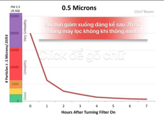 Máy Lọc Không khí Sqair sử dụng màng lọc bụi mịn HEPA của hãng 3M lừng danh