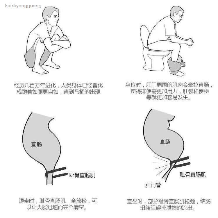 Ghế Đẩu Tăng Chiều Cao 0513 Tiện Lợi Dành Cho Nhà Tắm