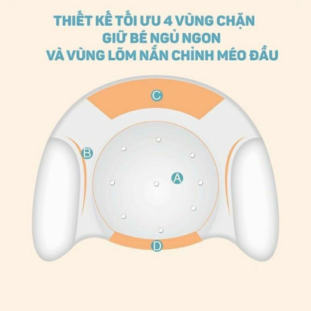 Gối Cao Su Non Chống Méo, Bẹt Đầu Cho Bé BBM (Vỏ hộp trắng)