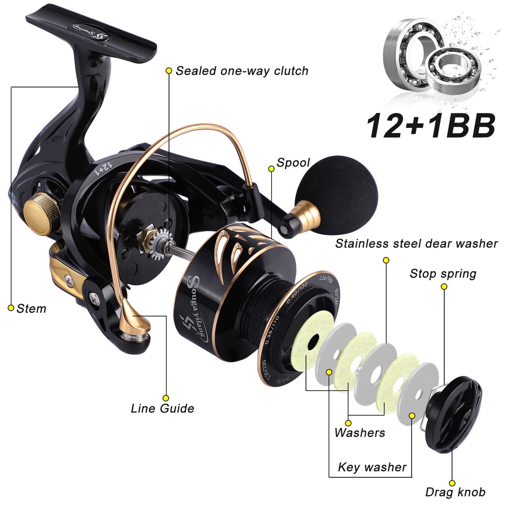 Máy câu cá Sougayilang 1000-4000 5.2:1 thiết kế cuộn câu tốc độ cao mượt mà 12 + 1BB chất liệu kim loại kéo tối đa 12kg
