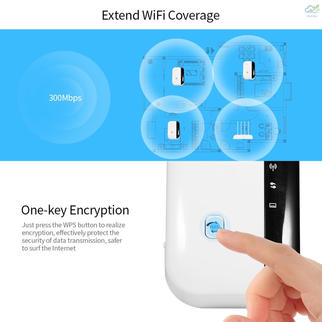 Mới Thiết Bị Khuếch Đại Tín Hiệu Wifi 300m Phích Cắm Eu | BigBuy360 - bigbuy360.vn