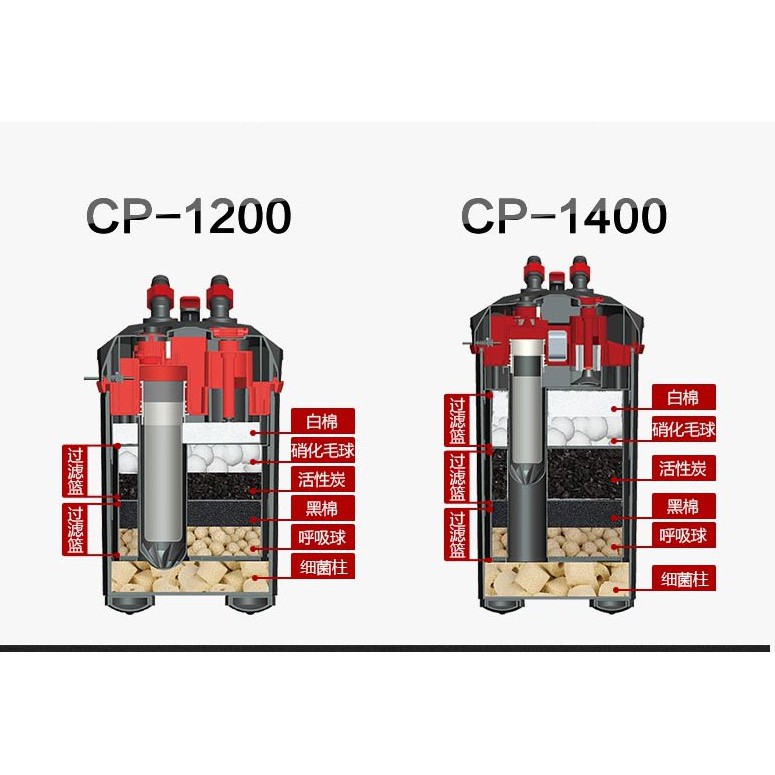 Lọc thùng FKSC CP 1200 giá rẻ chính hãng, BẢO HÀNH 1 NĂM