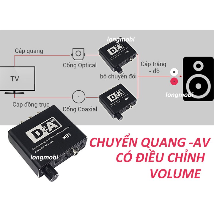 BỘ CHUYỂN ĐỔI ÂM THANH OPTICAL SANG AV  TÍCH HỢP TĂNG ÂM