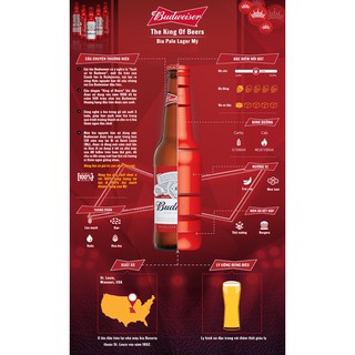[Lon lẻ] Bia Budweiser 330ml