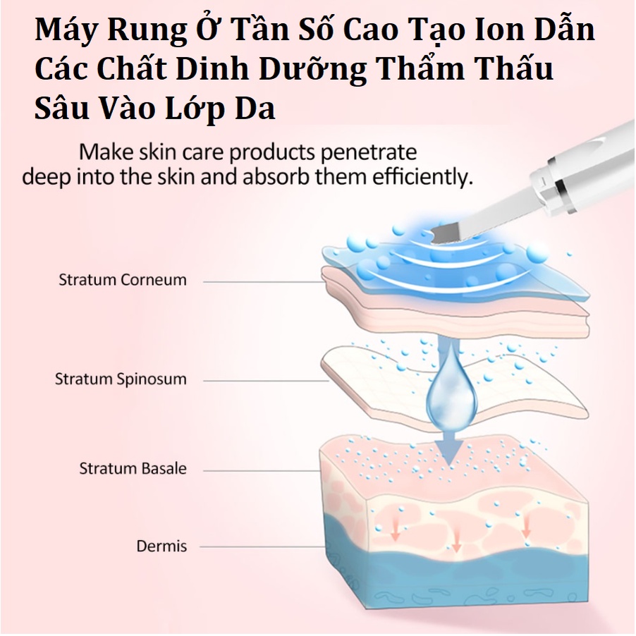 Dụng Cụ Dùng Sóng Siêu Âm, Tẩy Tế Bào Chết Và Mụn Đầu Đen - Thải Độc Than Chì - MUYE Chính Hãng Bảo Hành 12 Tháng