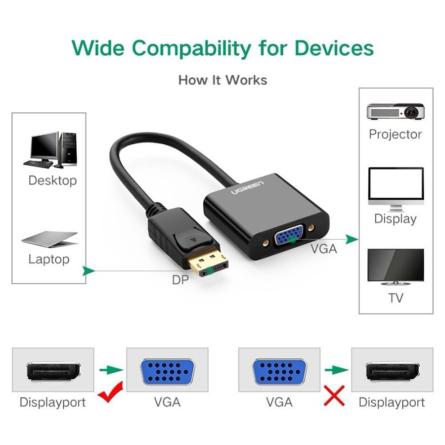  Cáp chuyển đổi Displayport to VGA Ugreen 20415 cao cấp - Hapustore