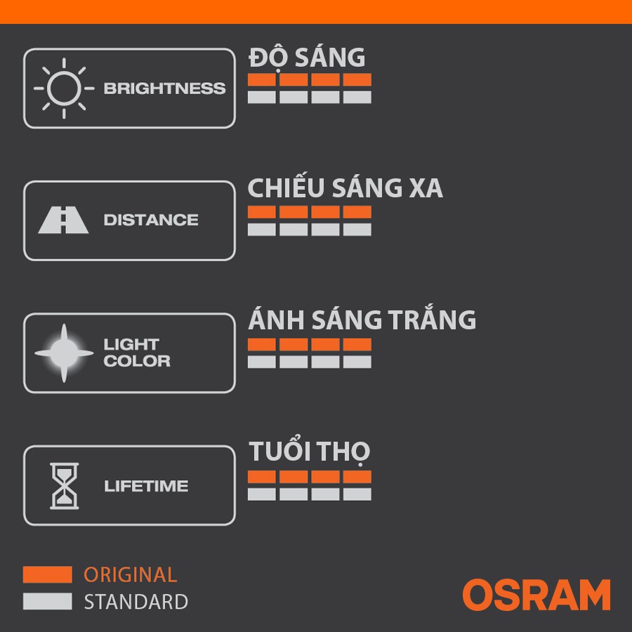 Bóng Đèn Halogen OSRAM Original H4 24V 75/70W Nhập Khẩu Chính Hãng