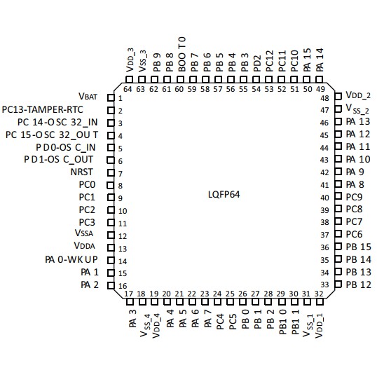 Vi điều khiển ARM STM32F103RCT6 Renew 90%