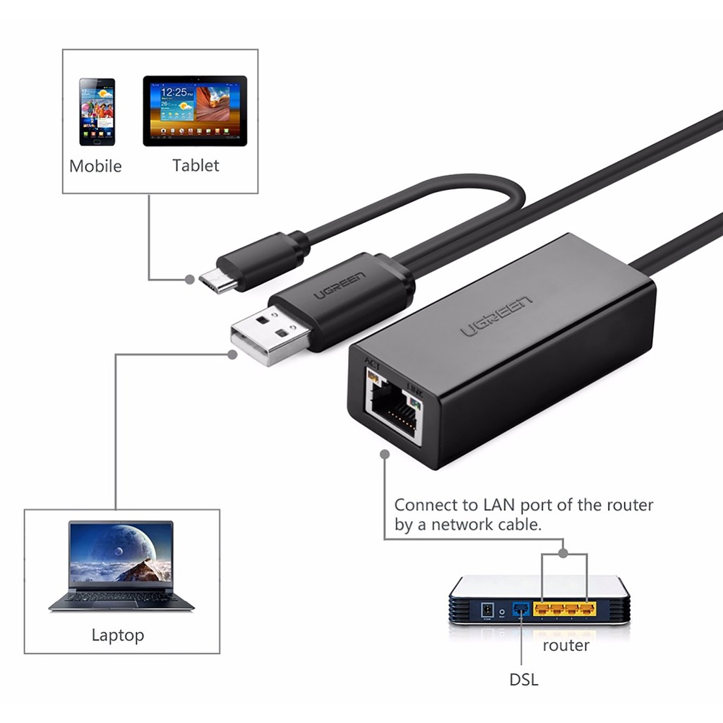 Bộ Chuyển Micro USB &amp; USB 2.0 ra LAN Cao Cấp UGREEN