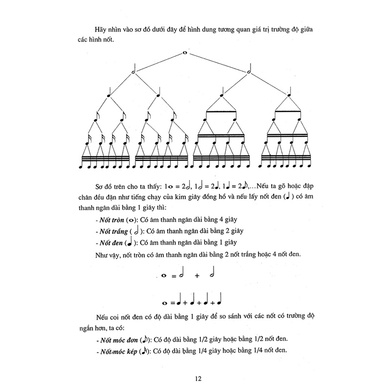 Sách - Tự Học Nhanh Sáo Trúc Qua 60 Giai Điệu Nổi Tiếng (Kèm CD)