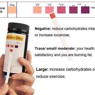 Que thử Keto nguyên hộp 100 que giá rẻ - Sức Khỏe Vàng