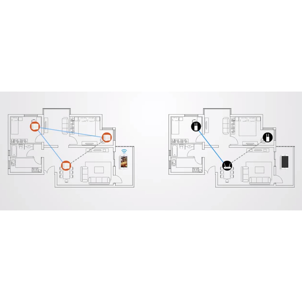 Hệ thống Phát Wifi Mesh 🚀[BH 3 NĂM]🚀 Tenda Nova MW6 (3-Pack) - Hàng Chính Hãng | BigBuy360 - bigbuy360.vn