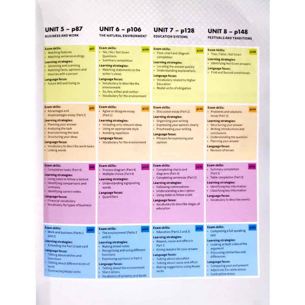 Sách - Mindset For IELTS Level 2 Student's Book With Testbank And Online Modules