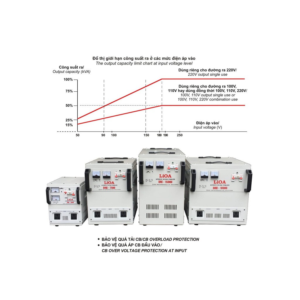 Ổn áp 1 pha LIOA DRI-5000 II 5.0kVA điện áp vào 90V - 250V ( Thế hệ mới 2018 )