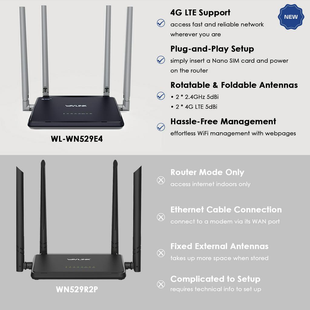 Thiết Bị Phát WiFi WAVLINK N300 4G Tốc Độ Cao 4G LTE Hỗ Trợ Thẻ SIM 300Mbps