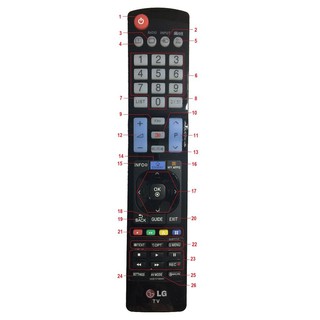 Điều Khiển LG Smart TIVI