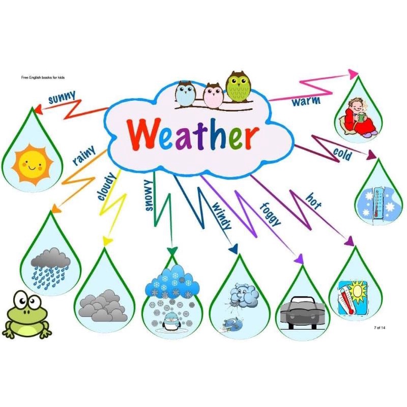 Mindmap 11 chủ đề khổ A3