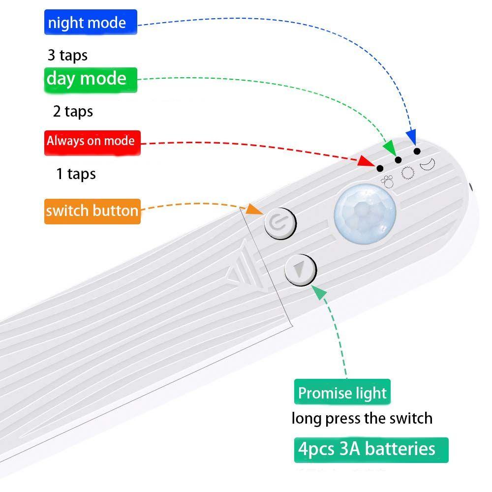 BORAG Dây Đèn LED DC 5V Ánh Sáng Trắng Ấm Áp Trang Trí Nhà Cửa