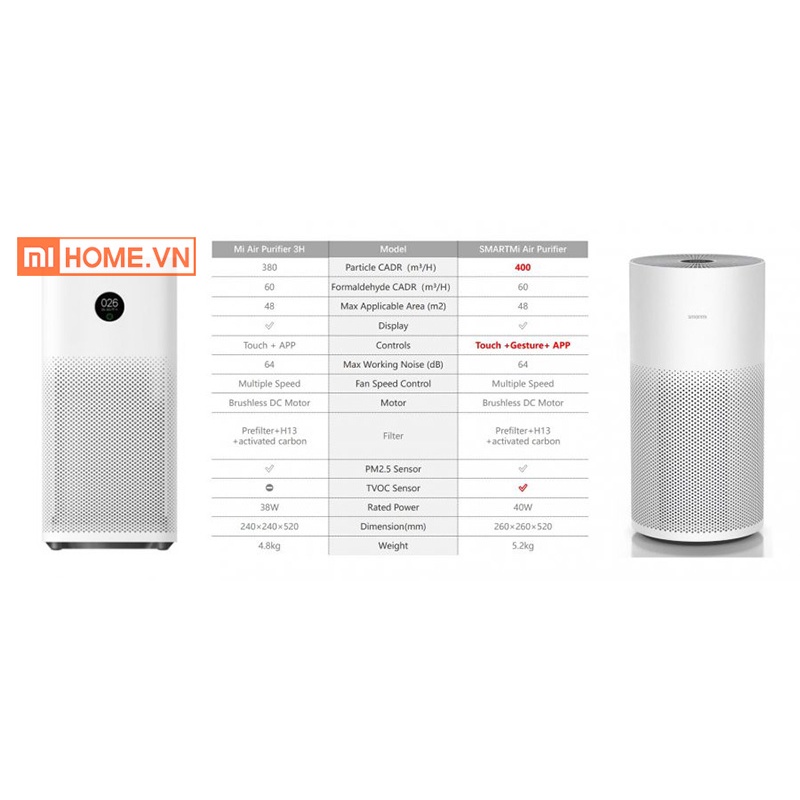 [BH 12 tháng] MÁY LỌC KHÔNG KHÍ THÔNG MINH XIAOMI SMARTMI AIRPURIFIER - Bản Quốc Tế Nhập Khẩu Chính Hãng