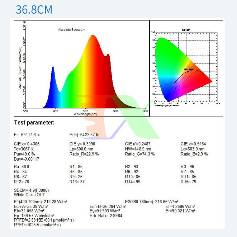 Đèn trồng cây Lượng tử QBC4000, Led grow lights chip Samsung 4000W, Đèn trồng rau trong nhà