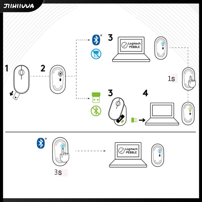 Chuột Bluetooth Không Dây JL- Logitech Pebble M350 5.2 + 2.4G Chế Độ Kép Yên Tĩnh