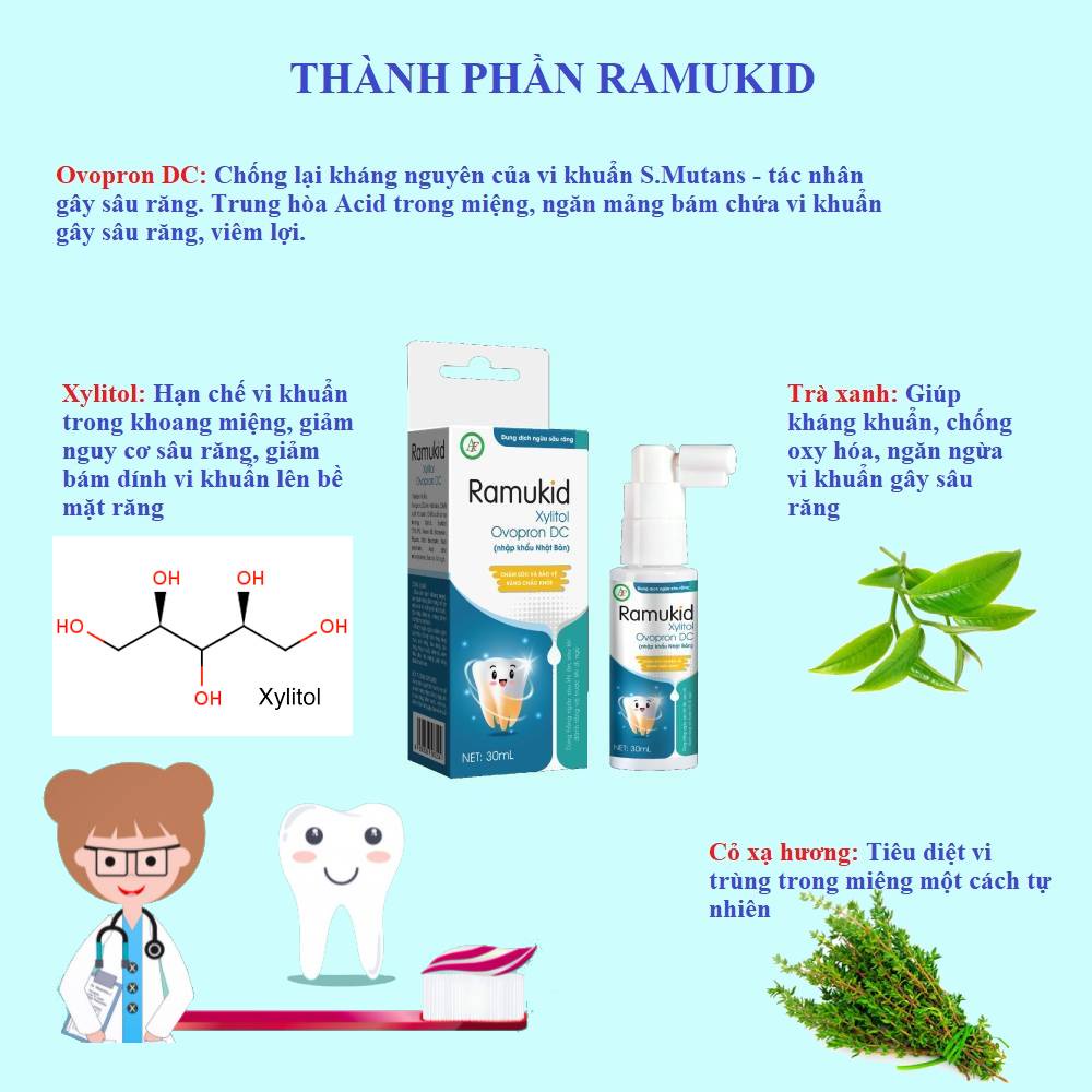 Xịt chống sâu răng Ramukid 30ml giúp làm sạch khoang miệng, ngăn và giảm mủn răng, hôi miệng và giúp răng chắc khỏe