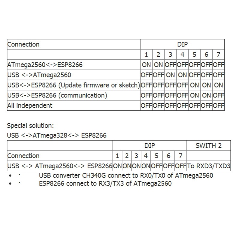 Usb Wifi R3 Atmega2560 + Esp8266 32mb Ch340G. Tương Thích Cho Arduino Mega Nodemcu Mega 2560