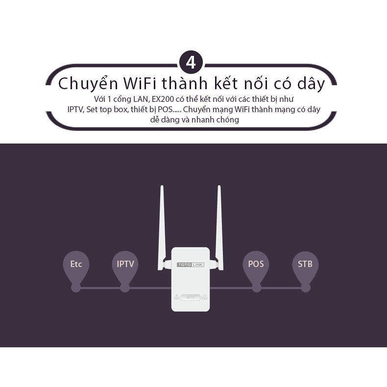 KHUẾCH ĐẠI WIFI TOTO LINK EX200