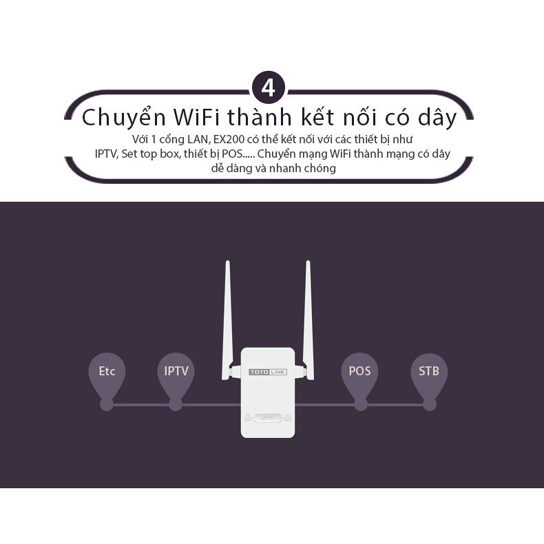 KHUẾCH ĐẠI WIFI TOTO LINK EX200