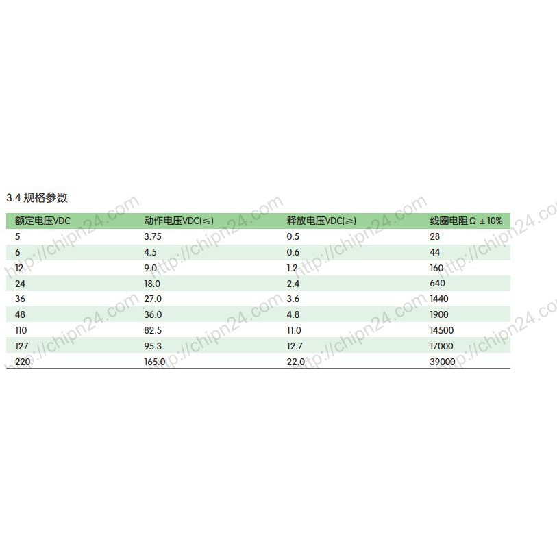 [1 CON] Relay Kiếng MY2NJ 8 chân 5A 110VAC (MY2N MY2N-J HH52P)