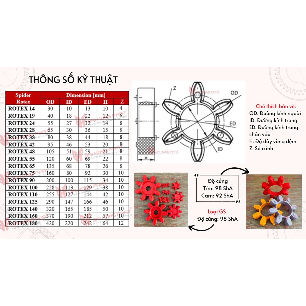 Vòng đệm GS size 14 24 28 cho khớp nối Rotex KTR, độ cứng 98ShA. HÌNH THẬT, SẴN KHO