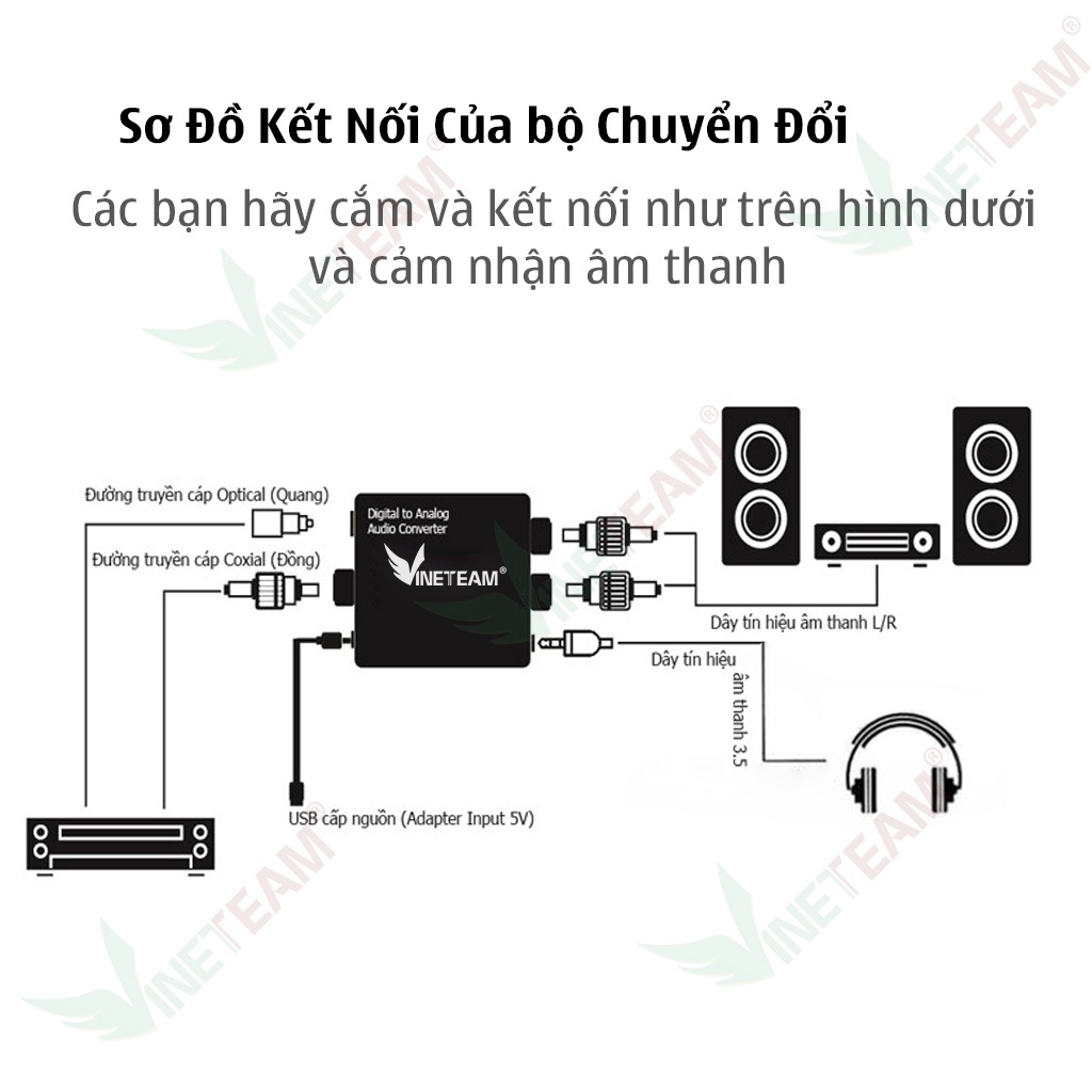 Bộ chuyển đổi âm thanh 96KHz Digital Coaxial và Optical (Toslink / SPDIF) sang Analog 3.5mm AUX và RCA (L / R) -dc4658