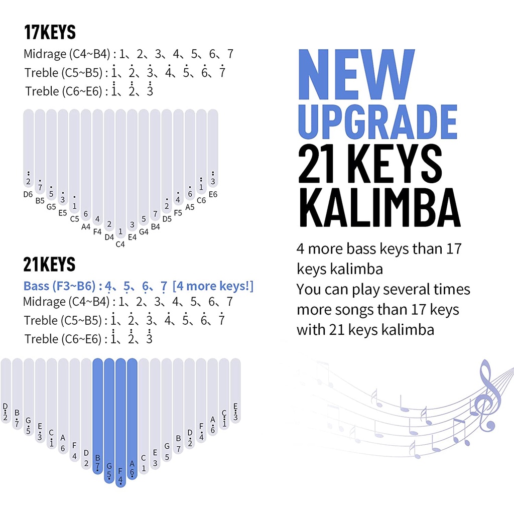 Giấy dán nốt trang trí cho đàn kalimba