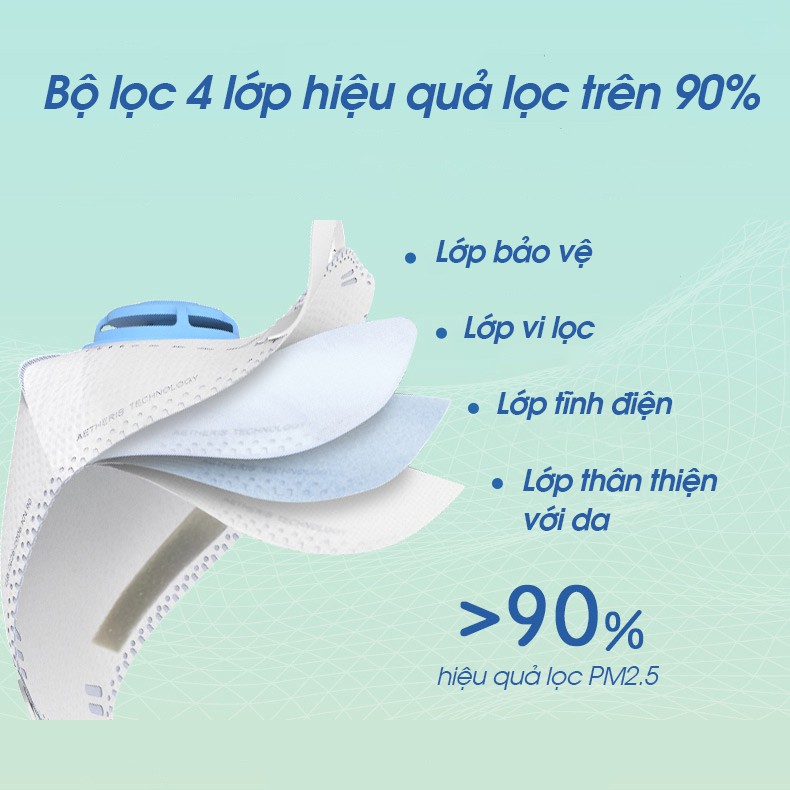 Khẩu trang cho trẻ em Airpop Kid - Chống bụi mịn PM2.5, Chống sương mù và ngăn tia UV