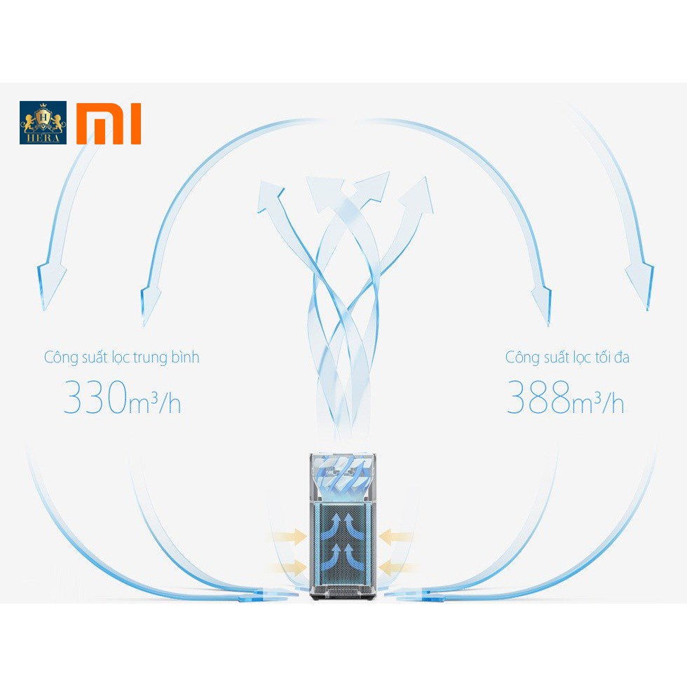 Máy Lọc Không Khí Xiaomi 2S | Mi Air Purifier, Khử mùi, Diệt khuẩn, Lọc Bụi Siêu Nhỏ - Bảo hành 12 tháng