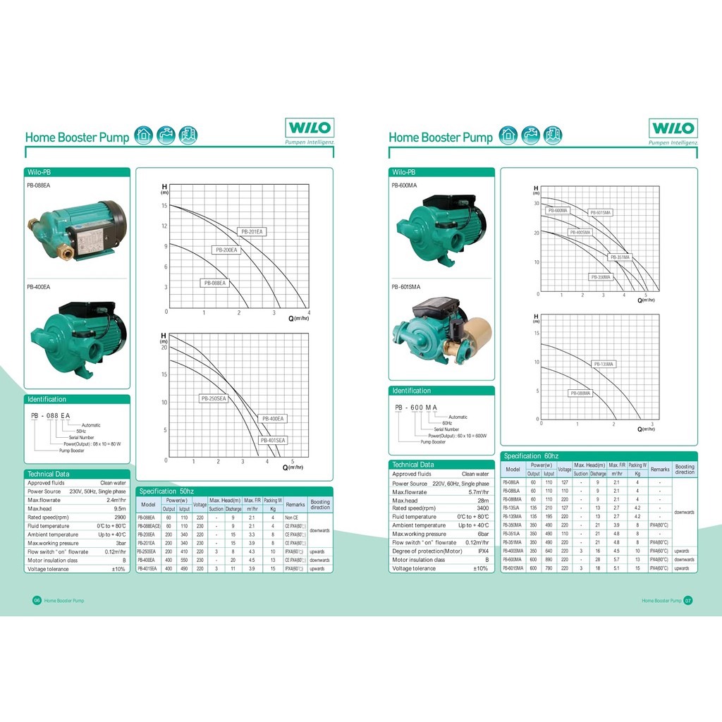Bơm tăng áp điện tử WILO PB - S125EA