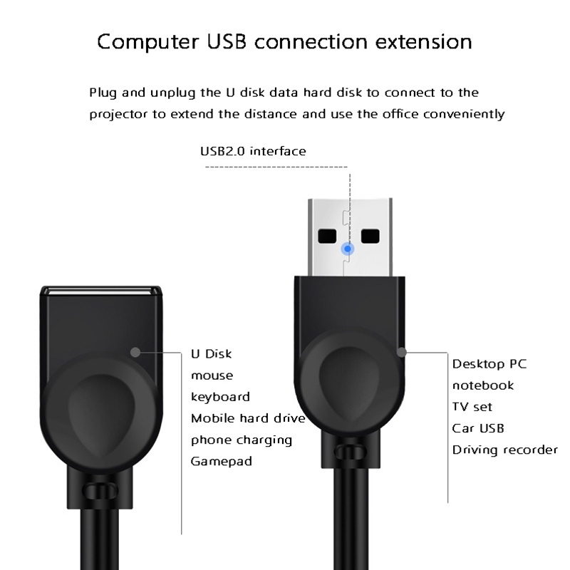 Dây Cáp Nối Dài USB 5 Feet Male Sang Female Phù Hợp Với Bàn Phím Và Chuột Máy Tính