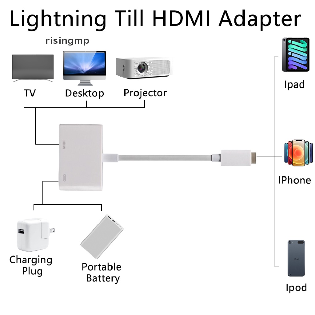 Đầu Chuyển Đổi Màn Hình TV Từ Apple Sang TV ♨Trên đó