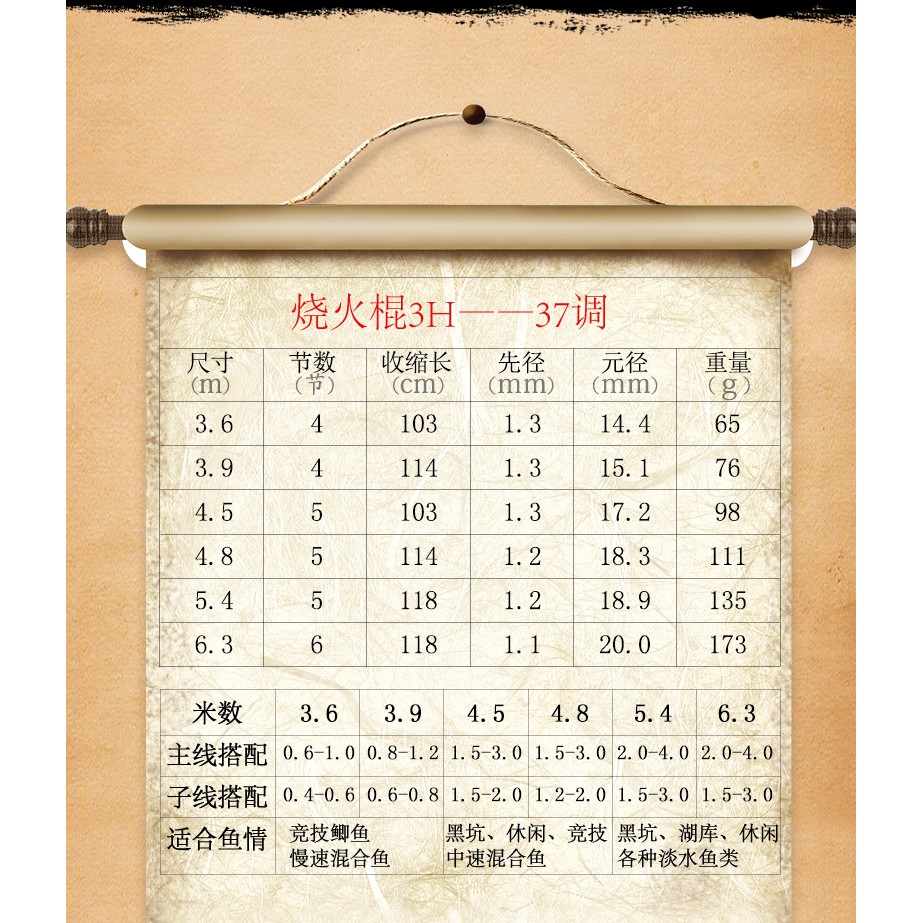 Cần câu Barfilon Liệt Hỏa