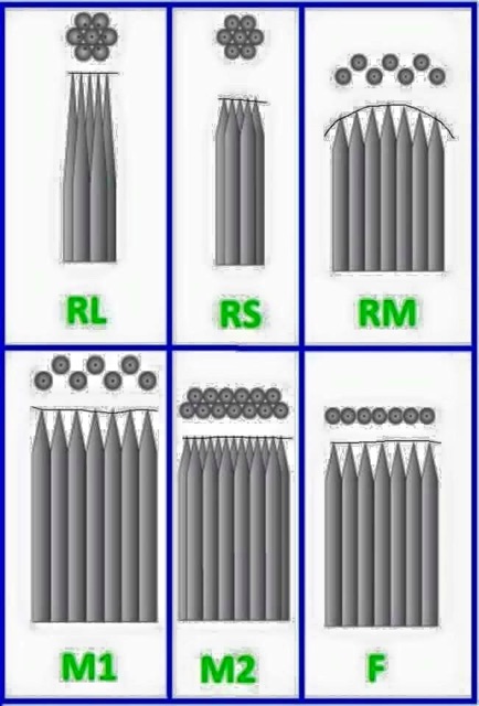 Kim xăm máy pen 7RM/M1 bán lẻ :12k/1 kim