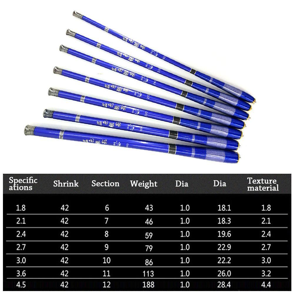 Cần Câu Cá Siêu Nhẹ Có Thể Thu Gọn Tiện Dụng