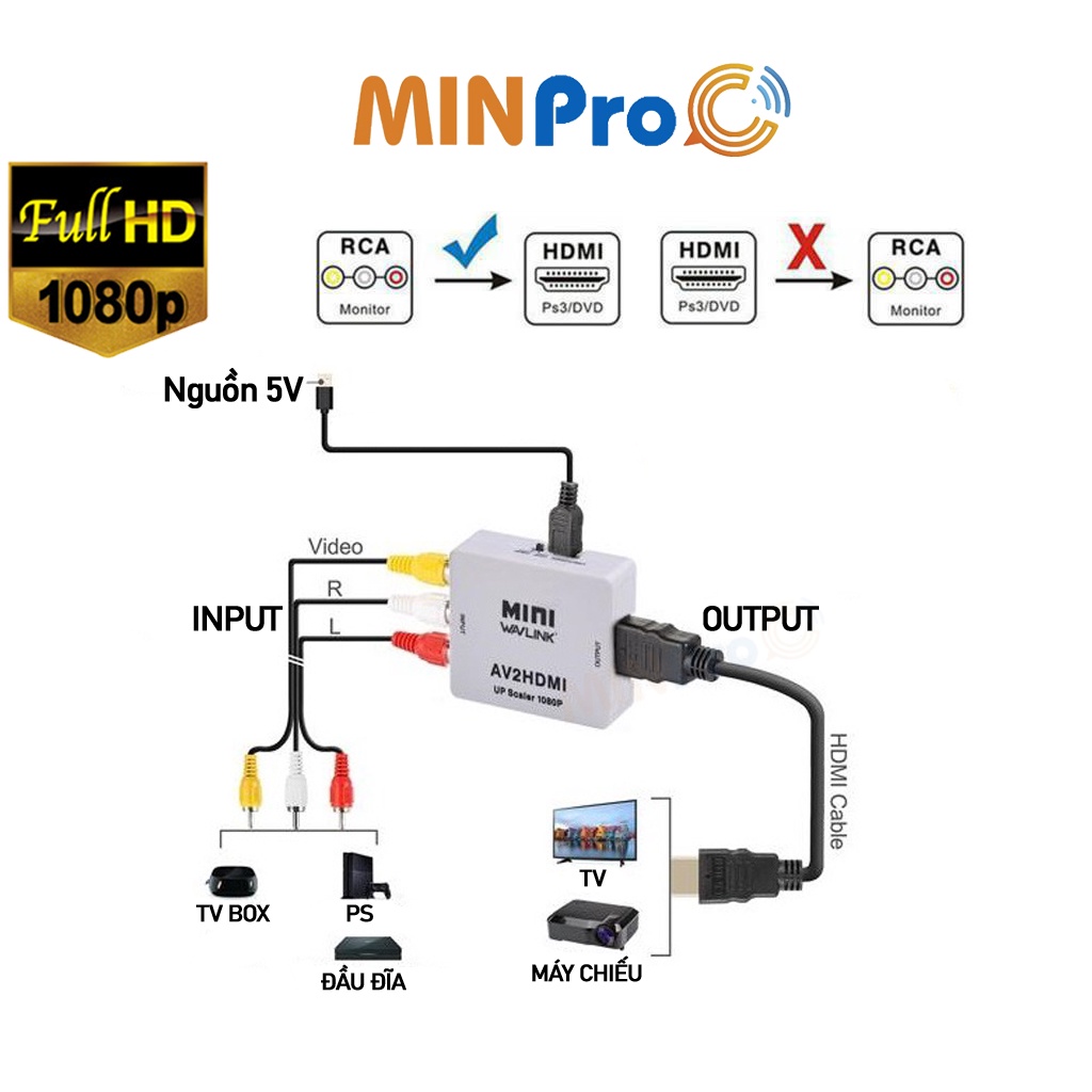 Bộ chuyển đổi AV ra HDMI, bộ Adapter chuyển đổi AV sang HDMI chuẩn Full HD 1080P - MINPRO