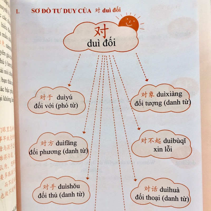 Sách - Combo: Học từ vựng tiếng Trung bằng sơ đồ tư duy + 1001 bức thư viết cho tương lai